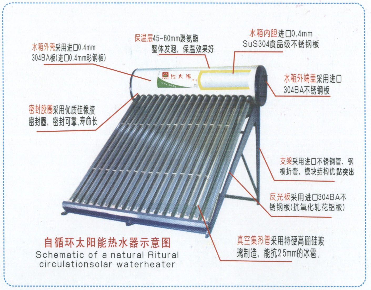 �������ƣ���̫������ˮ��ֱ����